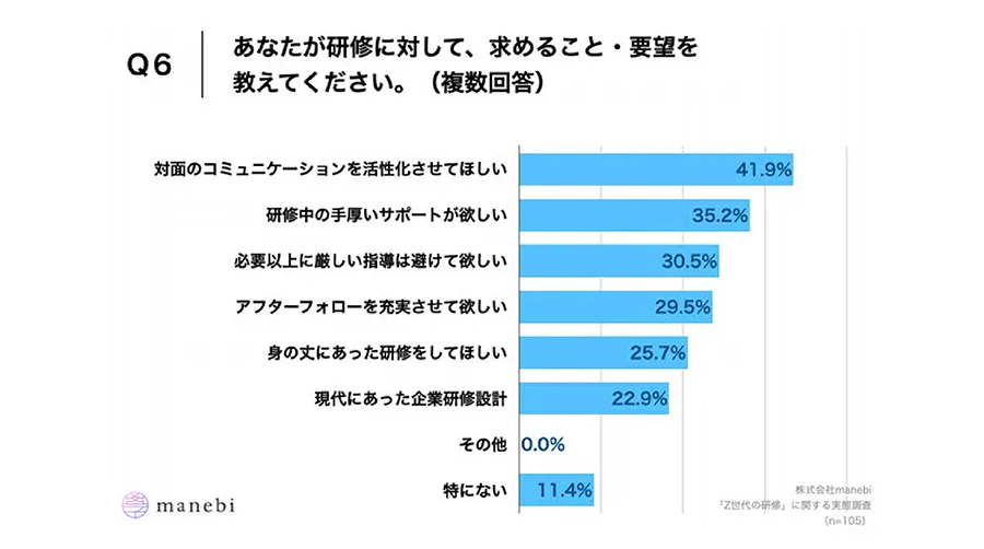 OKUTAMA施設紹介02_調査グラフ